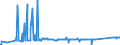 KN 72029910 /Exporte /Einheit = Preise (Euro/Tonne) /Partnerland: China /Meldeland: Eur27_2020 /72029910:Ferrophosphor