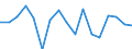 KN 72029910 /Exporte /Einheit = Preise (Euro/Tonne) /Partnerland: Nicht Ermittelte Laender  /Meldeland: Europäische Union /72029910:Ferrophosphor