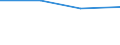 KN 72029910 /Exporte /Einheit = Preise (Euro/Tonne) /Partnerland: Nicht Ermittelte Laender  /Meldeland: Eur15 /72029910:Ferrophosphor