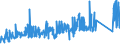 KN 72029910 /Exporte /Einheit = Preise (Euro/Tonne) /Partnerland: Extra-eur /Meldeland: Eur27_2020 /72029910:Ferrophosphor