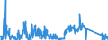 CN 72029910 /Exports /Unit = Quantities in tons /Partner: Germany /Reporter: Eur27_2020 /72029910:Ferro-phosphorus