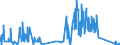 CN 72029910 /Exports /Unit = Quantities in tons /Partner: Spain /Reporter: Eur27_2020 /72029910:Ferro-phosphorus