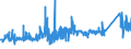 CN 72029930 /Exports /Unit = Prices (Euro/ton) /Partner: France /Reporter: Eur27_2020 /72029930:Ferro-silico-magnesium