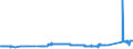 CN 72029930 /Exports /Unit = Prices (Euro/ton) /Partner: Hungary /Reporter: Eur27_2020 /72029930:Ferro-silico-magnesium