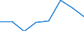 KN 72029980 /Exporte /Einheit = Preise (Euro/Tonne) /Partnerland: Belgien/Luxemburg /Meldeland: Eur27 /72029980:Ferrolegierungen (Ausg. Ferromangan, Ferrosilicium, Ferrosiliciummangan, Ferrochrom, Ferrosiliciumchrom, Ferronickel, Ferromolybdän, Ferrowolfram, Ferrosiliciumwolfram, Ferrotitan, Ferrosiliciumtitan, Ferrovanadium, Ferroniob, Ferrophosphor und Ferrosiliciummagnesium)