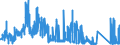 CN 72029980 /Exports /Unit = Prices (Euro/ton) /Partner: Belgium /Reporter: Eur27_2020 /72029980:Ferro-alloys (Excl. Ferro-manganese, Ferro-silicon, Ferro-silico-manganese, Ferro-chromium, Ferro-silico-chromium, Ferro-nickel, Ferro-molybdenum, Ferro-tungsten, Ferro-silico-tungsten, Ferro-titanium, Ferro-silico-titanium, Ferro-vanadium, Ferro-niobium, Ferro-phosphorus and Ferro-silico-magnesium)