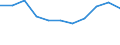 KN 7202 /Exporte /Einheit = Preise (Euro/Tonne) /Partnerland: Belgien/Luxemburg /Meldeland: Eur27 /7202:Ferrolegierungen