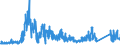 CN 7202 /Exports /Unit = Prices (Euro/ton) /Partner: Netherlands /Reporter: Eur27_2020 /7202:Ferro-alloys