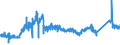 CN 7202 /Exports /Unit = Prices (Euro/ton) /Partner: Germany /Reporter: Eur27_2020 /7202:Ferro-alloys