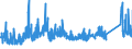 CN 7202 /Exports /Unit = Prices (Euro/ton) /Partner: United Kingdom /Reporter: Eur27_2020 /7202:Ferro-alloys
