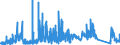 CN 7202 /Exports /Unit = Prices (Euro/ton) /Partner: Ireland /Reporter: Eur27_2020 /7202:Ferro-alloys