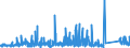 KN 7202 /Exporte /Einheit = Preise (Euro/Tonne) /Partnerland: Daenemark /Meldeland: Eur27_2020 /7202:Ferrolegierungen