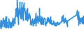 CN 7202 /Exports /Unit = Prices (Euro/ton) /Partner: Spain /Reporter: Eur27_2020 /7202:Ferro-alloys