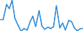 CN 7202 /Exports /Unit = Prices (Euro/ton) /Partner: United Kingdom(Excluding Northern Ireland) /Reporter: Eur27_2020 /7202:Ferro-alloys