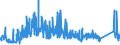 CN 7202 /Exports /Unit = Prices (Euro/ton) /Partner: Sweden /Reporter: Eur27_2020 /7202:Ferro-alloys