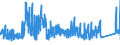 CN 7202 /Exports /Unit = Prices (Euro/ton) /Partner: Finland /Reporter: Eur27_2020 /7202:Ferro-alloys