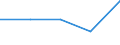 KN 7202 /Exporte /Einheit = Preise (Euro/Tonne) /Partnerland: Tschechoslow /Meldeland: Eur27 /7202:Ferrolegierungen