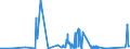 CN 7202 /Exports /Unit = Prices (Euro/ton) /Partner: Kasakhstan /Reporter: Eur27_2020 /7202:Ferro-alloys