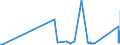 KN 7202 /Exporte /Einheit = Preise (Euro/Tonne) /Partnerland: Usbekistan /Meldeland: Eur27_2020 /7202:Ferrolegierungen