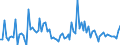 CN 7202 /Exports /Unit = Prices (Euro/ton) /Partner: Serb.monten. /Reporter: Eur15 /7202:Ferro-alloys