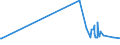 KN 7202 /Exporte /Einheit = Preise (Euro/Tonne) /Partnerland: Sudan /Meldeland: Eur27_2020 /7202:Ferrolegierungen