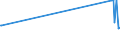 KN 7202 /Exporte /Einheit = Preise (Euro/Tonne) /Partnerland: Tschad /Meldeland: Europäische Union /7202:Ferrolegierungen