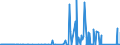 CN 7202 /Exports /Unit = Prices (Euro/ton) /Partner: Cameroon /Reporter: Eur27_2020 /7202:Ferro-alloys