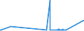 KN 7202 /Exporte /Einheit = Preise (Euro/Tonne) /Partnerland: Kongo /Meldeland: Eur27_2020 /7202:Ferrolegierungen