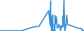 KN 72031000 /Exporte /Einheit = Preise (Euro/Tonne) /Partnerland: Irland /Meldeland: Eur27_2020 /72031000:Eisenerzeugnisse, Durch Direktreduktion aus Eisenerzen Hergestellt, in Stücken, Pellets Oder ähnl. Formen