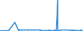 KN 72031000 /Exporte /Einheit = Preise (Euro/Tonne) /Partnerland: Daenemark /Meldeland: Eur27_2020 /72031000:Eisenerzeugnisse, Durch Direktreduktion aus Eisenerzen Hergestellt, in Stücken, Pellets Oder ähnl. Formen