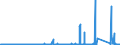 KN 72039000 /Exporte /Einheit = Preise (Euro/Tonne) /Partnerland: Deutschland /Meldeland: Eur27_2020 /72039000:Eisenschwamm, aus Geschmolzenem Roheisen Durch Atomisationsverfahren Hergestellt, und Eisen mit Einer Reinheit von >= 99,94 Ght, in Stücken, Pellets Oder ähnl. Formen