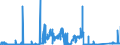 CN 7203 /Exports /Unit = Prices (Euro/ton) /Partner: France /Reporter: Eur27_2020 /7203:Ferrous Products Obtained by Direct Reduction of Iron ore and Other Spongy Ferrous Products, in Lumps, Pellets or Similar Forms; Iron Having a Minimum Purity by Weight of 99,94%, in Lumps, Pellets or Similar Forms