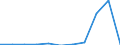 KN 7203 /Exporte /Einheit = Preise (Euro/Tonne) /Partnerland: Belgien/Luxemburg /Meldeland: Eur27 /7203:Eisenerzeugnisse, Durch Direktreduktion aus Eisenerzen Hergestellt, und Anderer Eisenschwamm, in Stücken, Pellets Oder ähnl. Formen Sowie Eisen mit Einer Reinheit von >= 99,94 Ght, in Stücken, Pellets Oder ähnl. Formen