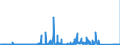 KN 7203 /Exporte /Einheit = Preise (Euro/Tonne) /Partnerland: Deutschland /Meldeland: Eur27_2020 /7203:Eisenerzeugnisse, Durch Direktreduktion aus Eisenerzen Hergestellt, und Anderer Eisenschwamm, in Stücken, Pellets Oder ähnl. Formen Sowie Eisen mit Einer Reinheit von >= 99,94 Ght, in Stücken, Pellets Oder ähnl. Formen