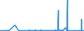 KN 7203 /Exporte /Einheit = Preise (Euro/Tonne) /Partnerland: Daenemark /Meldeland: Eur27_2020 /7203:Eisenerzeugnisse, Durch Direktreduktion aus Eisenerzen Hergestellt, und Anderer Eisenschwamm, in Stücken, Pellets Oder ähnl. Formen Sowie Eisen mit Einer Reinheit von >= 99,94 Ght, in Stücken, Pellets Oder ähnl. Formen