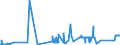 KN 72041000 /Exporte /Einheit = Preise (Euro/Tonne) /Partnerland: Irland /Meldeland: Eur27_2020 /72041000:Abfälle und Schrott, aus Gusseisen (Ausg. Radioaktiv)