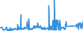 CN 72041000 /Exports /Unit = Prices (Euro/ton) /Partner: Denmark /Reporter: Eur27_2020 /72041000:Waste and Scrap, of Cast Iron (Excl. Radioactive)