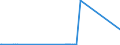 KN 72041000 /Exporte /Einheit = Preise (Euro/Tonne) /Partnerland: Island /Meldeland: Eur27_2020 /72041000:Abfälle und Schrott, aus Gusseisen (Ausg. Radioaktiv)