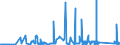 KN 72041000 /Exporte /Einheit = Preise (Euro/Tonne) /Partnerland: Schweden /Meldeland: Eur27_2020 /72041000:Abfälle und Schrott, aus Gusseisen (Ausg. Radioaktiv)