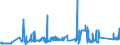 KN 72041000 /Exporte /Einheit = Preise (Euro/Tonne) /Partnerland: Finnland /Meldeland: Eur27_2020 /72041000:Abfälle und Schrott, aus Gusseisen (Ausg. Radioaktiv)