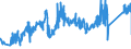 CN 72041000 /Exports /Unit = Prices (Euro/ton) /Partner: Austria /Reporter: Eur27_2020 /72041000:Waste and Scrap, of Cast Iron (Excl. Radioactive)