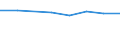 KN 72041000 /Exporte /Einheit = Preise (Euro/Tonne) /Partnerland: Andorra /Meldeland: Europäische Union /72041000:Abfälle und Schrott, aus Gusseisen (Ausg. Radioaktiv)