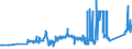 KN 72041000 /Exporte /Einheit = Preise (Euro/Tonne) /Partnerland: Estland /Meldeland: Eur27_2020 /72041000:Abfälle und Schrott, aus Gusseisen (Ausg. Radioaktiv)