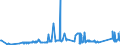 KN 72041000 /Exporte /Einheit = Preise (Euro/Tonne) /Partnerland: Lettland /Meldeland: Eur27_2020 /72041000:Abfälle und Schrott, aus Gusseisen (Ausg. Radioaktiv)