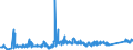 KN 72041000 /Exporte /Einheit = Preise (Euro/Tonne) /Partnerland: Polen /Meldeland: Eur27_2020 /72041000:Abfälle und Schrott, aus Gusseisen (Ausg. Radioaktiv)