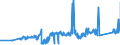 KN 72041000 /Exporte /Einheit = Preise (Euro/Tonne) /Partnerland: Slowakei /Meldeland: Eur27_2020 /72041000:Abfälle und Schrott, aus Gusseisen (Ausg. Radioaktiv)