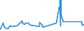 KN 72041000 /Exporte /Einheit = Preise (Euro/Tonne) /Partnerland: Albanien /Meldeland: Eur27_2020 /72041000:Abfälle und Schrott, aus Gusseisen (Ausg. Radioaktiv)