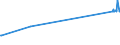 CN 72041000 /Exports /Unit = Prices (Euro/ton) /Partner: Ukraine /Reporter: European Union /72041000:Waste and Scrap, of Cast Iron (Excl. Radioactive)