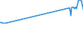 KN 72041000 /Exporte /Einheit = Preise (Euro/Tonne) /Partnerland: Weissrussland /Meldeland: Europäische Union /72041000:Abfälle und Schrott, aus Gusseisen (Ausg. Radioaktiv)