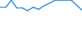 KN 72041000 /Exporte /Einheit = Preise (Euro/Tonne) /Partnerland: Kasachstan /Meldeland: Europäische Union /72041000:Abfälle und Schrott, aus Gusseisen (Ausg. Radioaktiv)